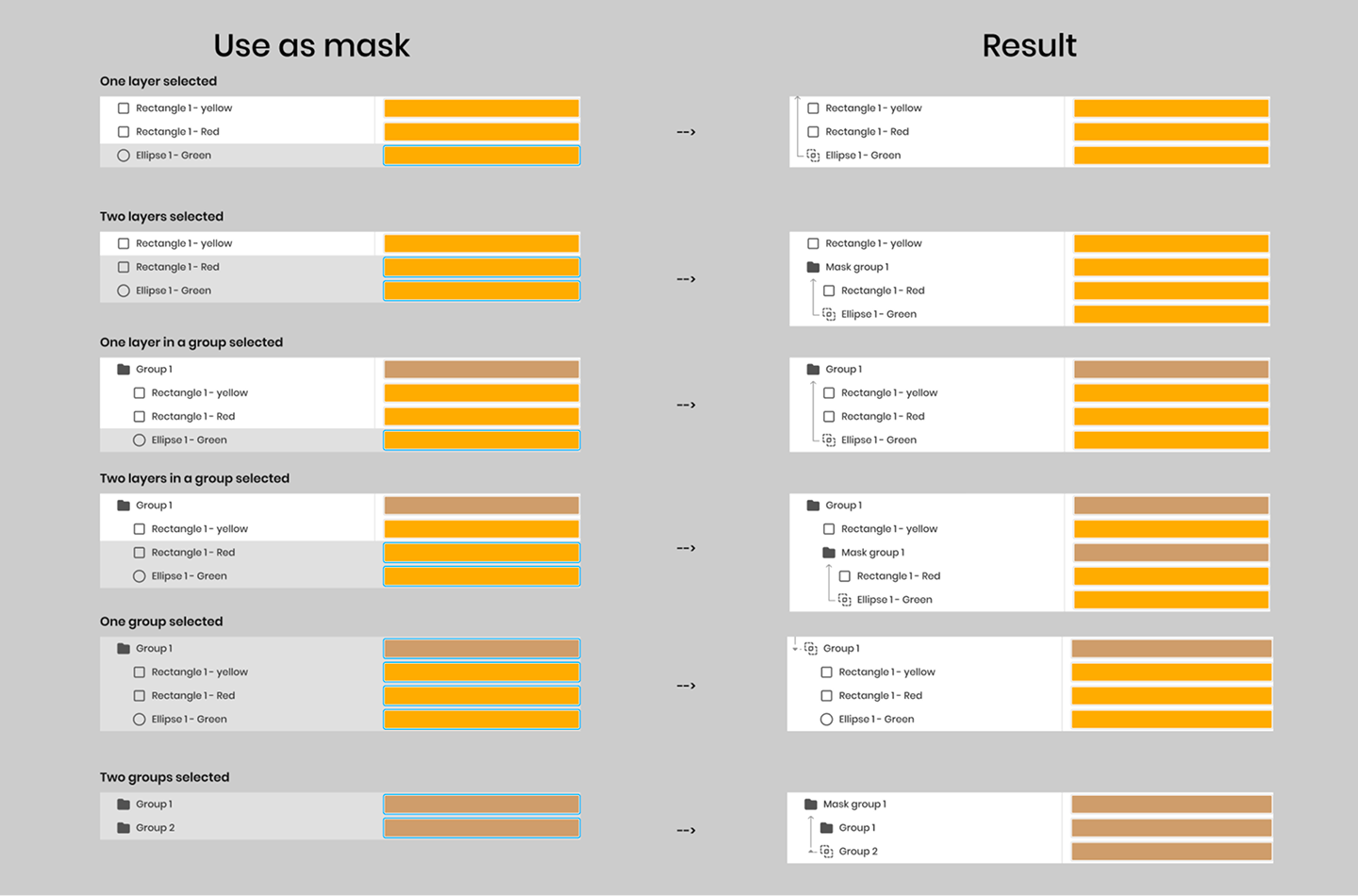 Use as mask — selection scenarios and results